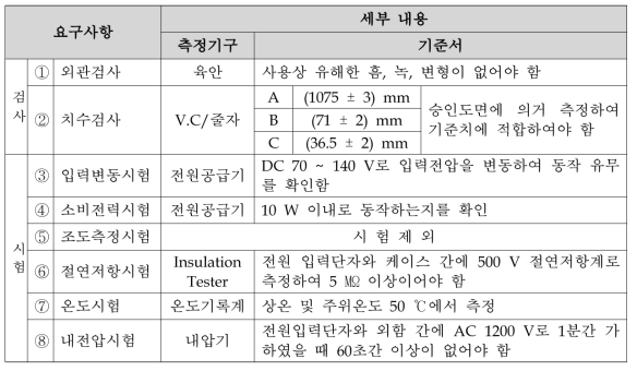 도시형자기부상철도 지시등에 대한 기술 요구사항