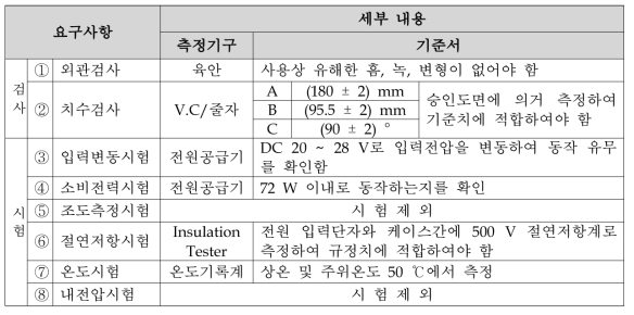 도시형자기부상철도 LED 전조등에 대한 기술 요구사항