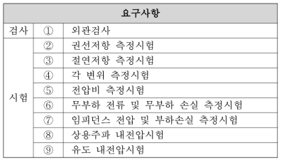 도시형자기부상철도 정류기용 변압기에 요구된 시험