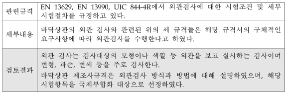 바닥상판의 외관 검사에 대한 국제부합화 적용에 대한 검토결과