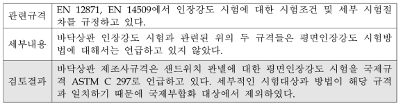 바닥상판의 평면인장강도 시험에 대한 국제부합화 적용에 대한 검토결과