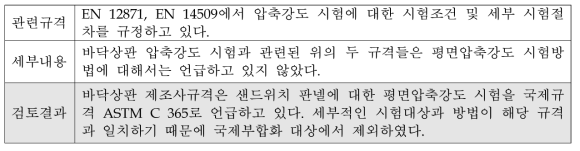 바닥상판의 평면압축강도 시험에 대한 국제부합화 적용에 대한 검토결과