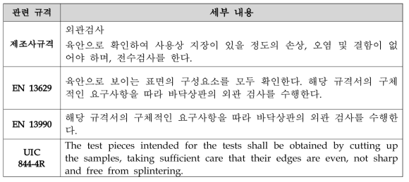 도시형자기부상철도 바닥상판의 외관검사 기준 세부 내용 비교표