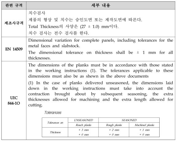 도시형자기부상철도 바닥상판의 치수검사 관련 규격 세부 내용 비교표