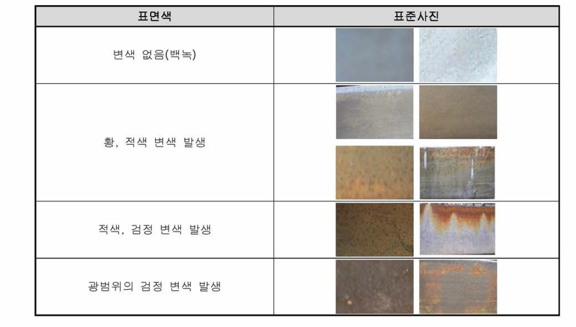 보강재 아연도금의 열화상태별 표면색 및 표준사진