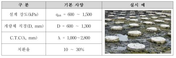 ALiCC 공법 기본 사양