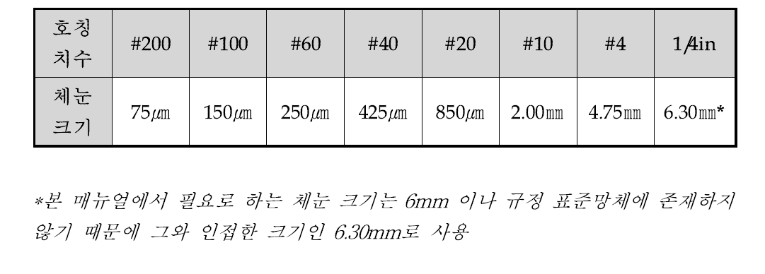 KS 규정 표준망체