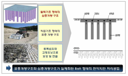 안정화 공법 개념도