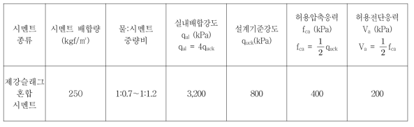 개량체 제원