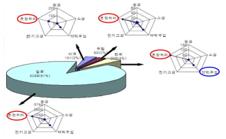 국가별 고결공법 상세 특성