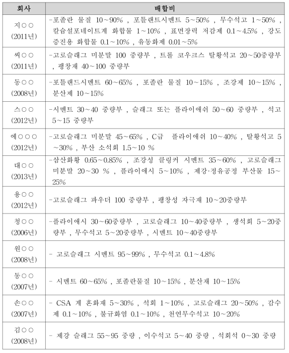 국내 안정화제 특허