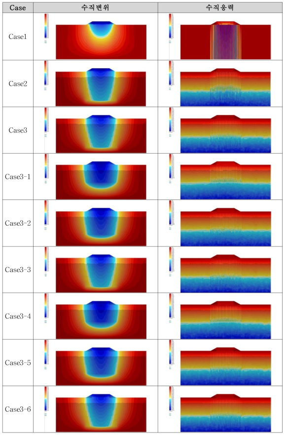 Case 별 수직변위 및 수직응력