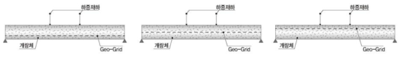 실험 개요