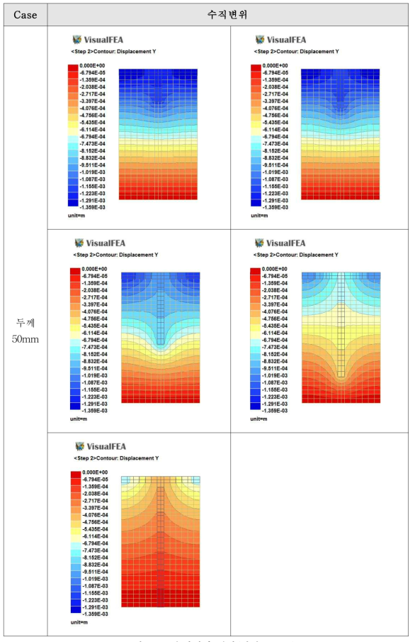 수치해석 결과(직경 50mm)