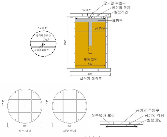 실험기 개요