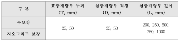 실내모형실험 실험조건