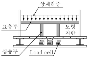 실내 모형 시험 개요도