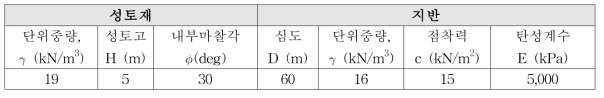 성토재 및 지반 입력조건