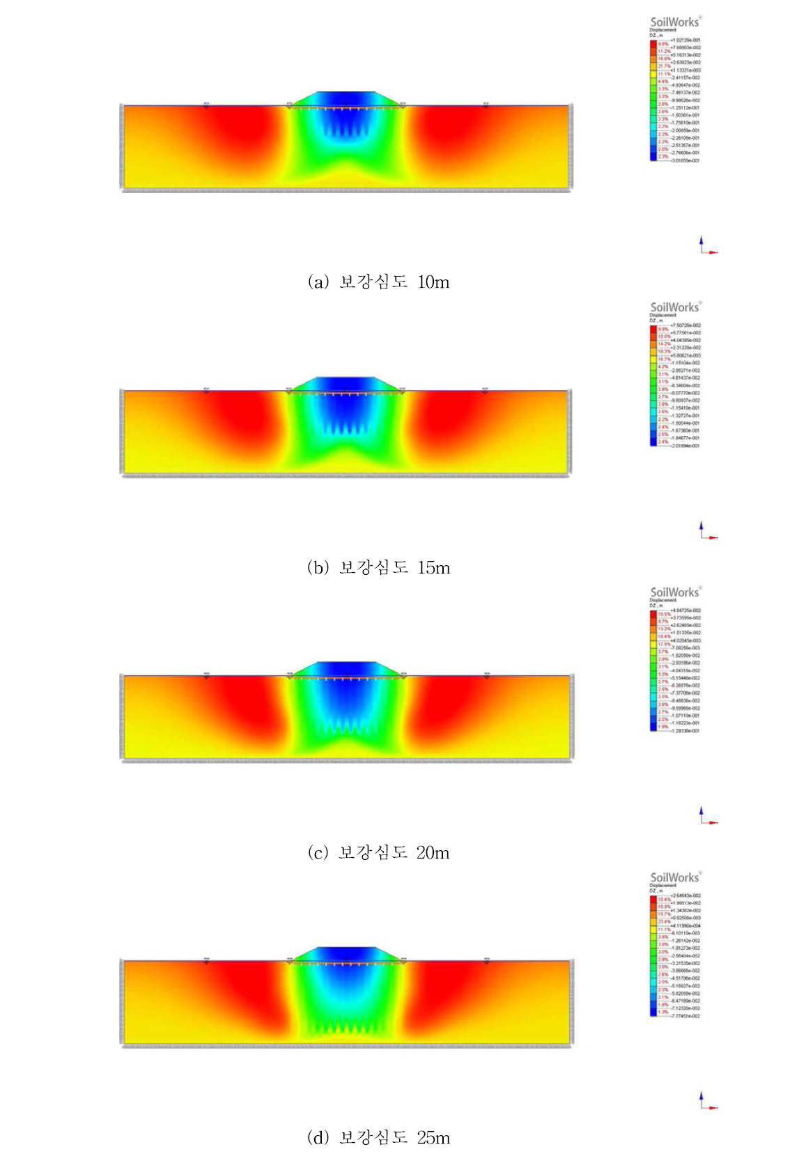 말뚝 직경 0.8m, C.T.C 3.0m 침하 분포