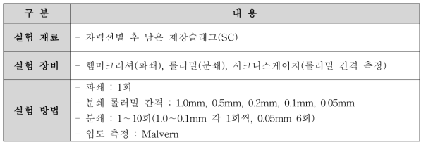 파분쇄 실험 조건