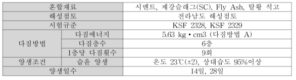 파일럿 테스트 시험방법