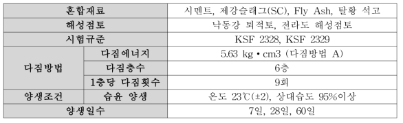 안정화제 배합시험 시험방법