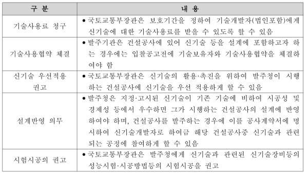 건설 신기술 인증시 지원 내용