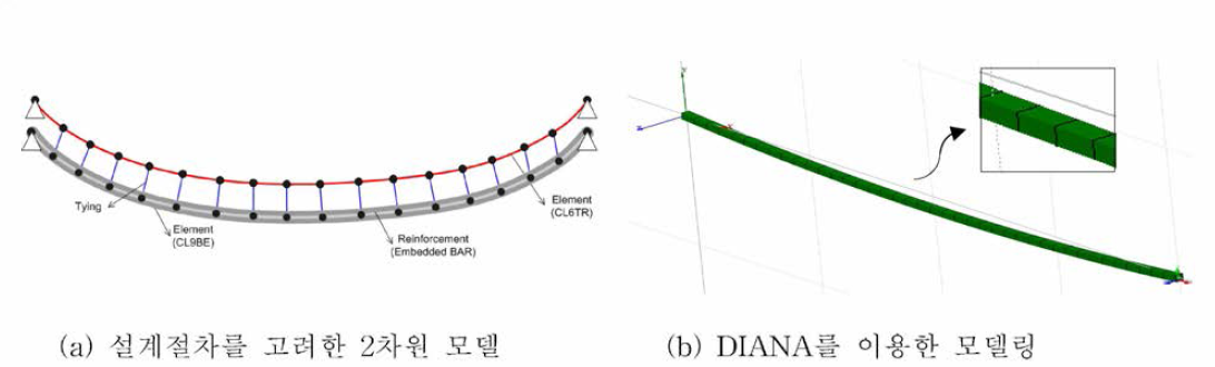 모델방법 및 모델링