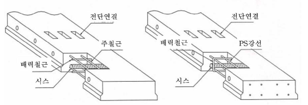 프리캐스트 바닥판 구조의 분류