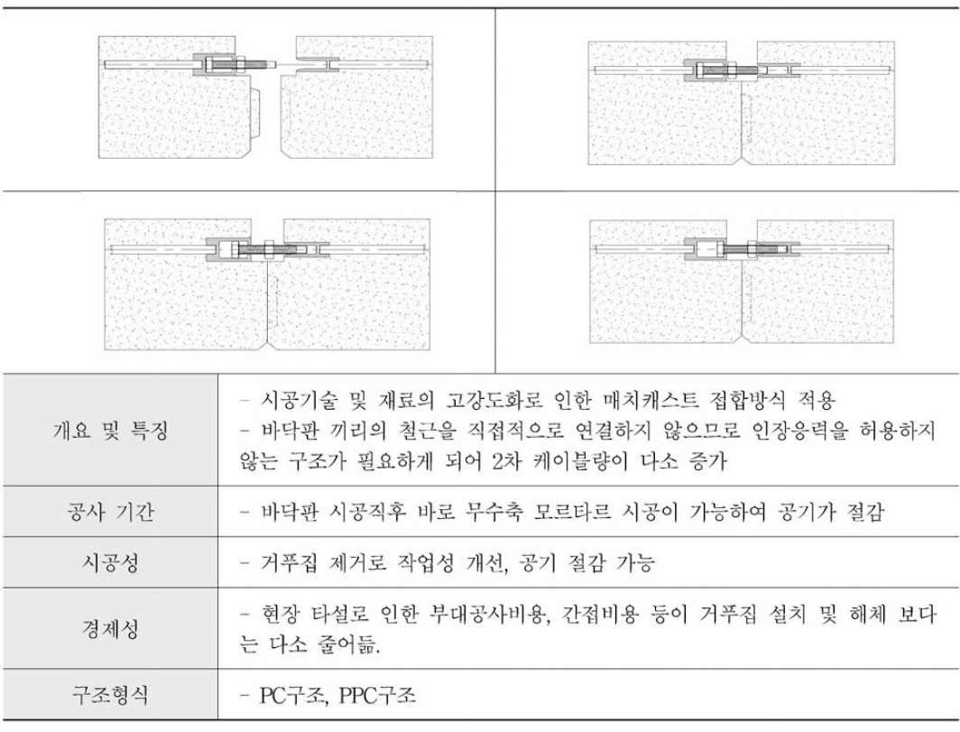 바닥판 연결부의 구조개요