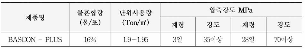 축소모델 콘크리트의 제원