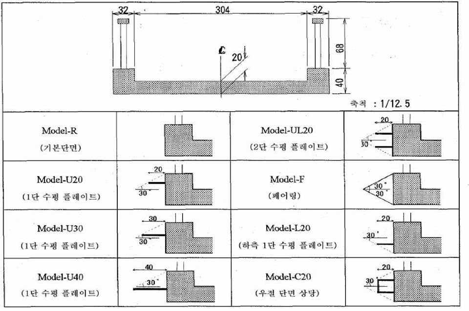 기존 풍동시험의 단면