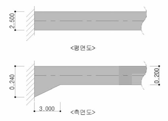 단면의 두께 증가