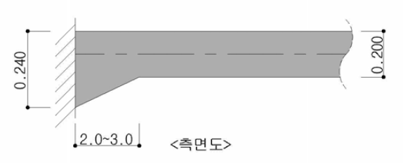 변단면 길이