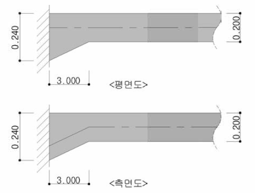 케이블 위치 변화