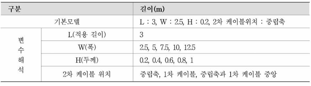 해석 변수