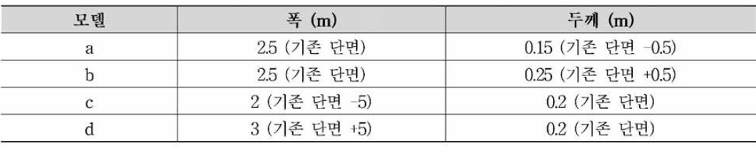 검증 단면