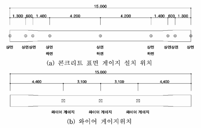 계측 위치도