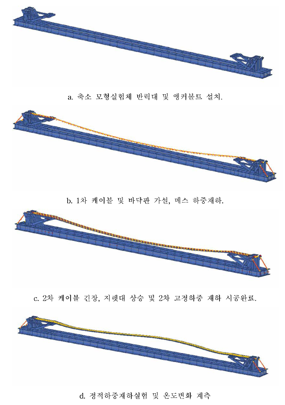 축소 모형 실험체의 시공 단계별 RM BRIDGE를 이용한 FEA Model