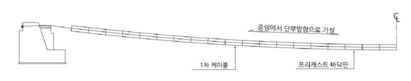 바닥판 가설 순서