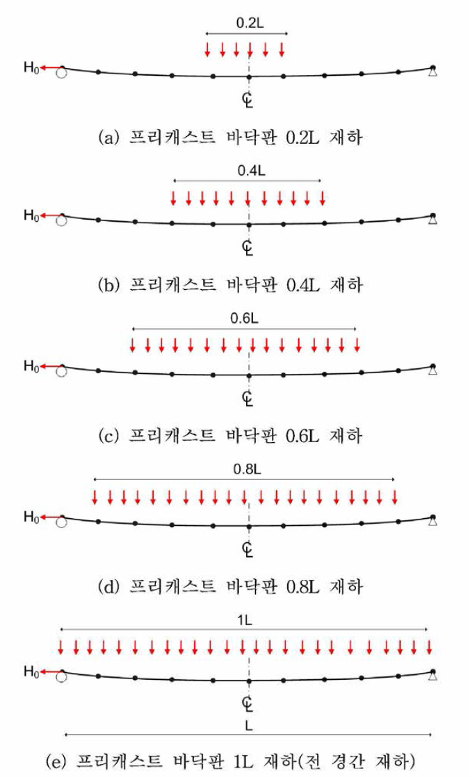 프리캐스트 바닥판 자중의 재하 순서