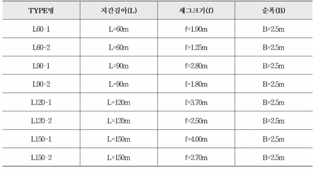 표준화 TYPE