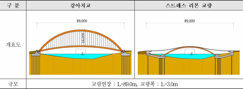 공사비 비교