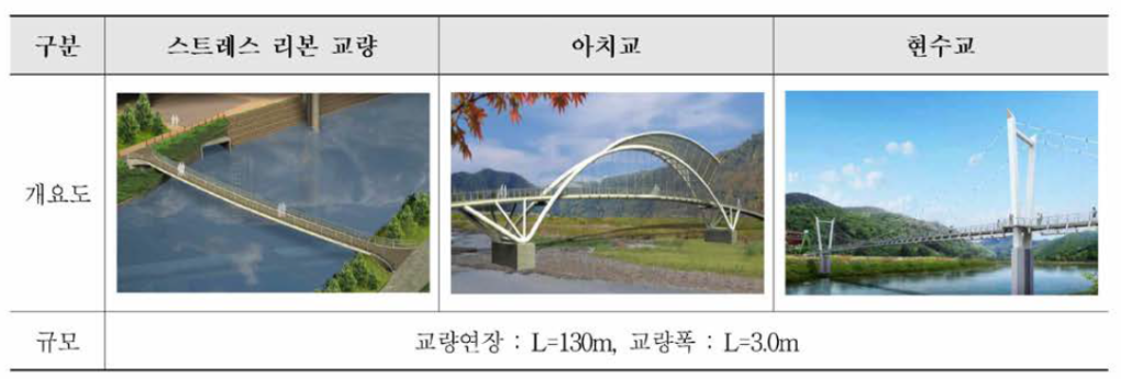 LCC 분석