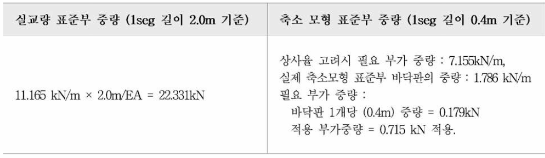 축소 모형 실험체의 기하상사 (프리캐스트 바닥판 표준부 구간 적용시)