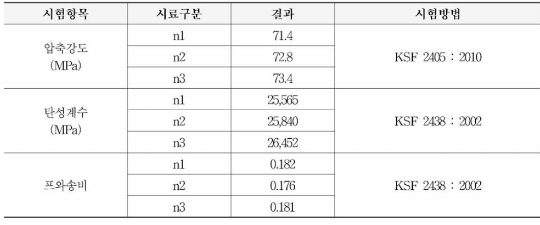 무수축 모르타르 콘크리트의 압축강도 시험성적서