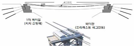 프리캐스트 바닥판 실제 시공 단계