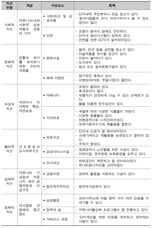 계획 환경과 관련된 항목