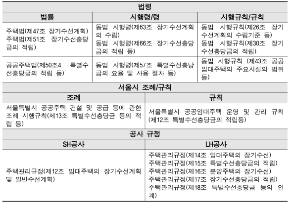 시설물유지관리 관련 법규