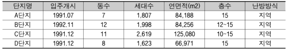 사례 개요